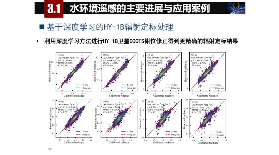 論物聯網、大數據、人工智能驅動下的定量遙感