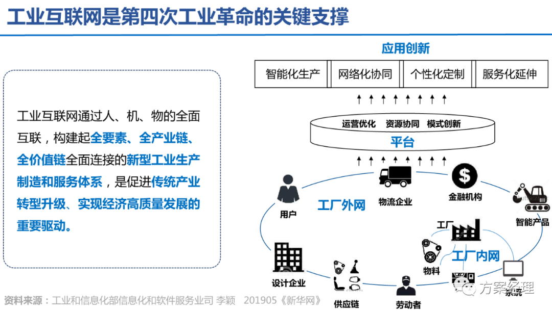 5G工業智腦整體規劃方案(ppt)