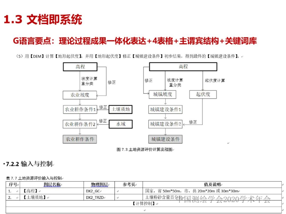 DAS在時空大數據中的應用研究