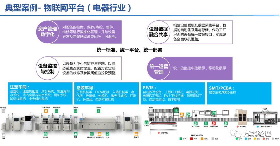 5G工業智腦整體規劃方案(ppt)