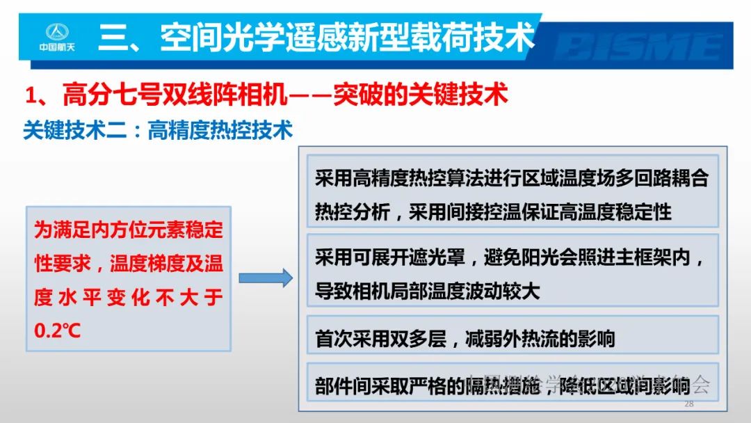 空間光學遙感新型載荷技術