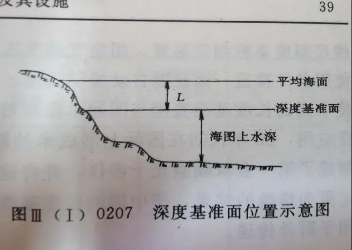 中國深度基準(zhǔn)的發(fā)展 中國深度基準(zhǔn)的發(fā)展