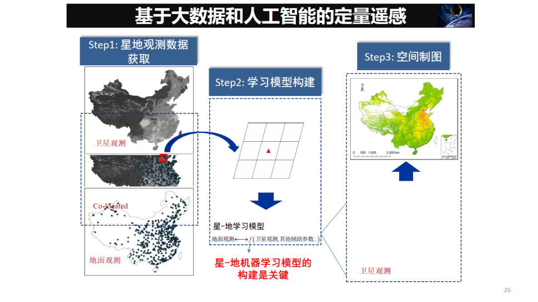 論物聯網、大數據、人工智能驅動下的定量遙感