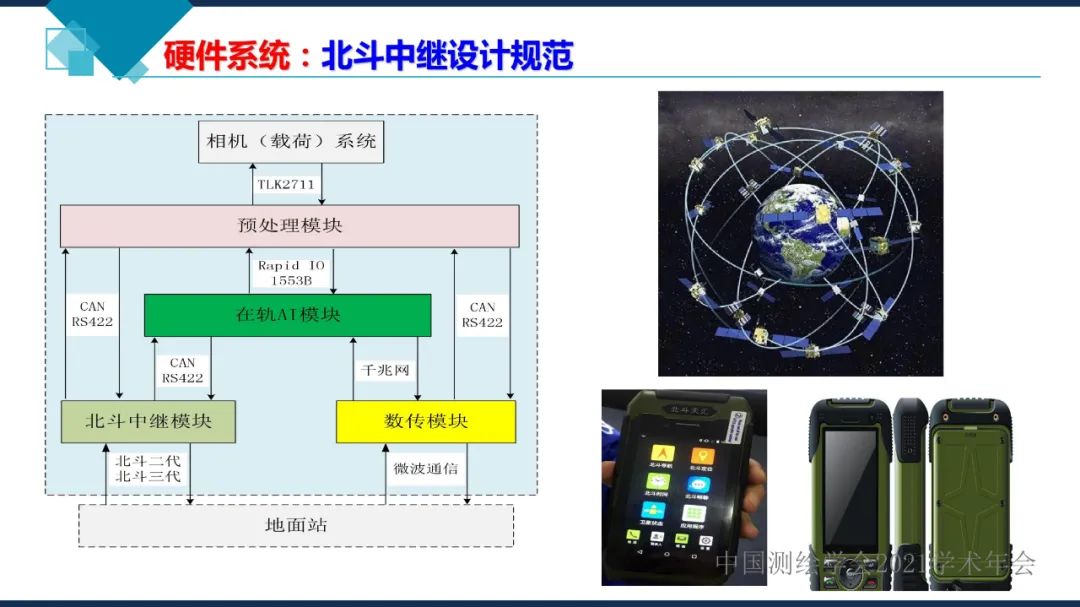衛(wèi)星在軌智能處理系統(tǒng)體系建設(shè)的思考?