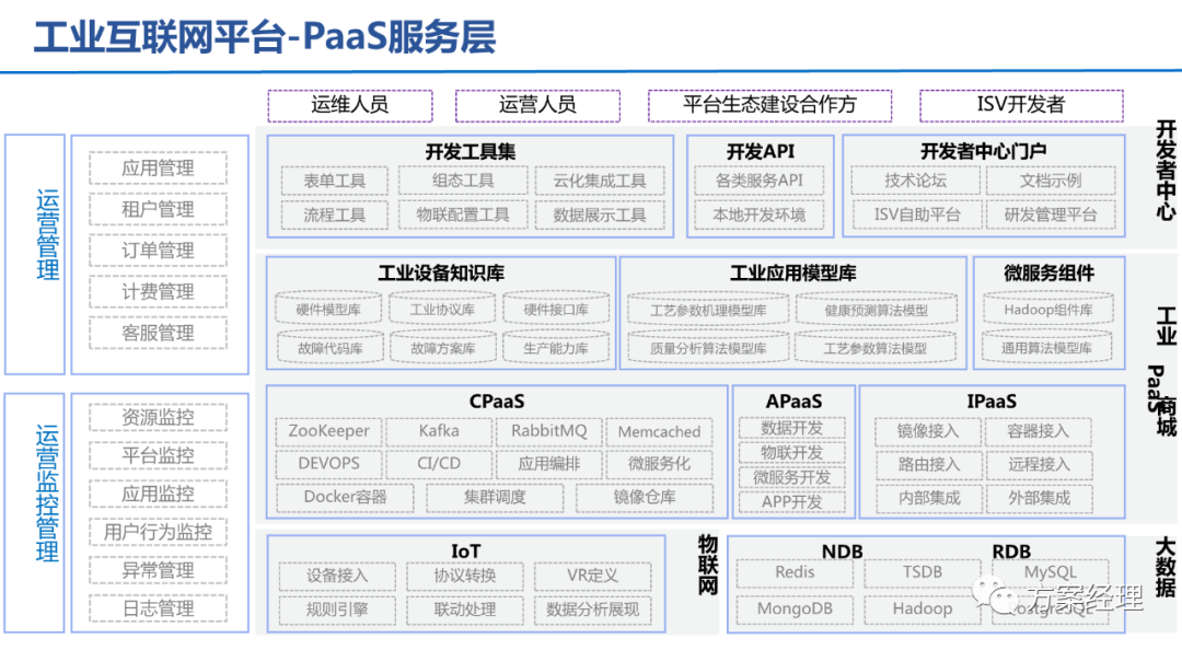 5G工業智腦整體規劃方案(ppt)