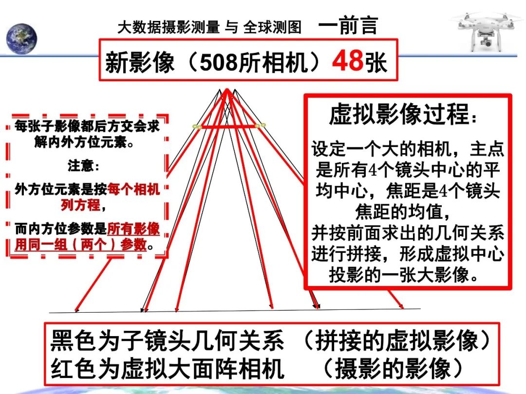 大數據攝影測量與全球測圖
