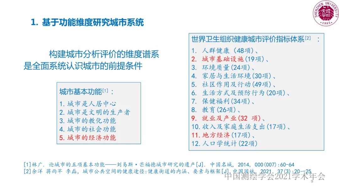智慧城市工程邏輯與研究范式