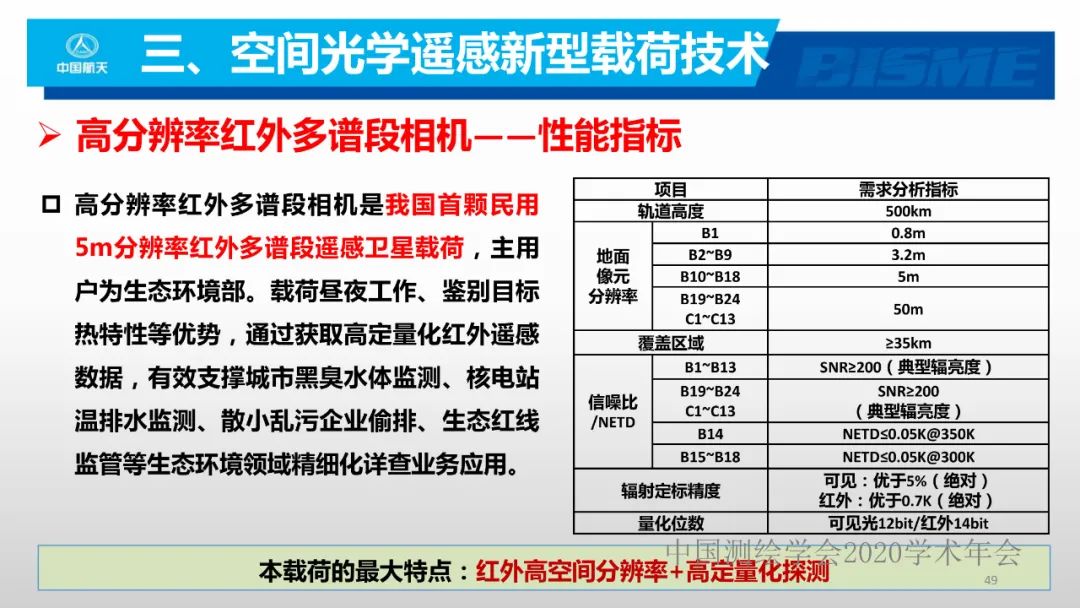 空間光學遙感新型載荷技術