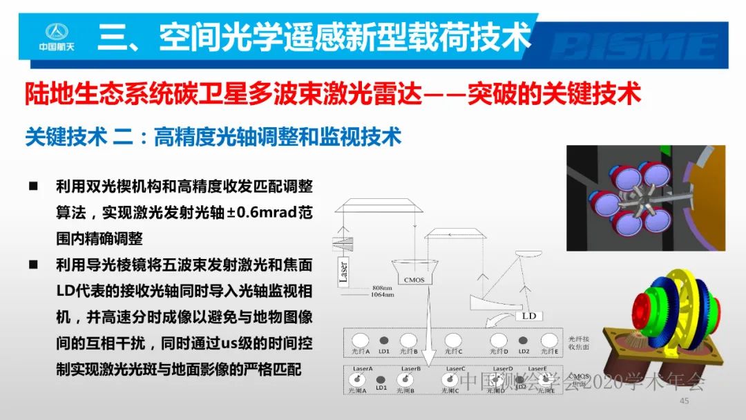 空間光學遙感新型載荷技術