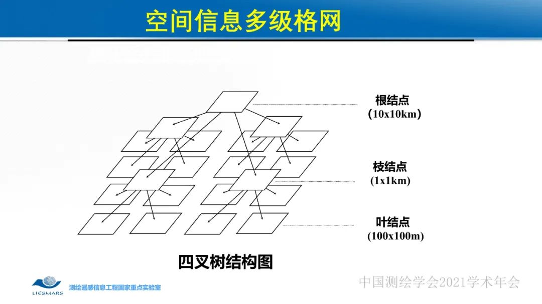 新基建時代地球空間信息學的使命