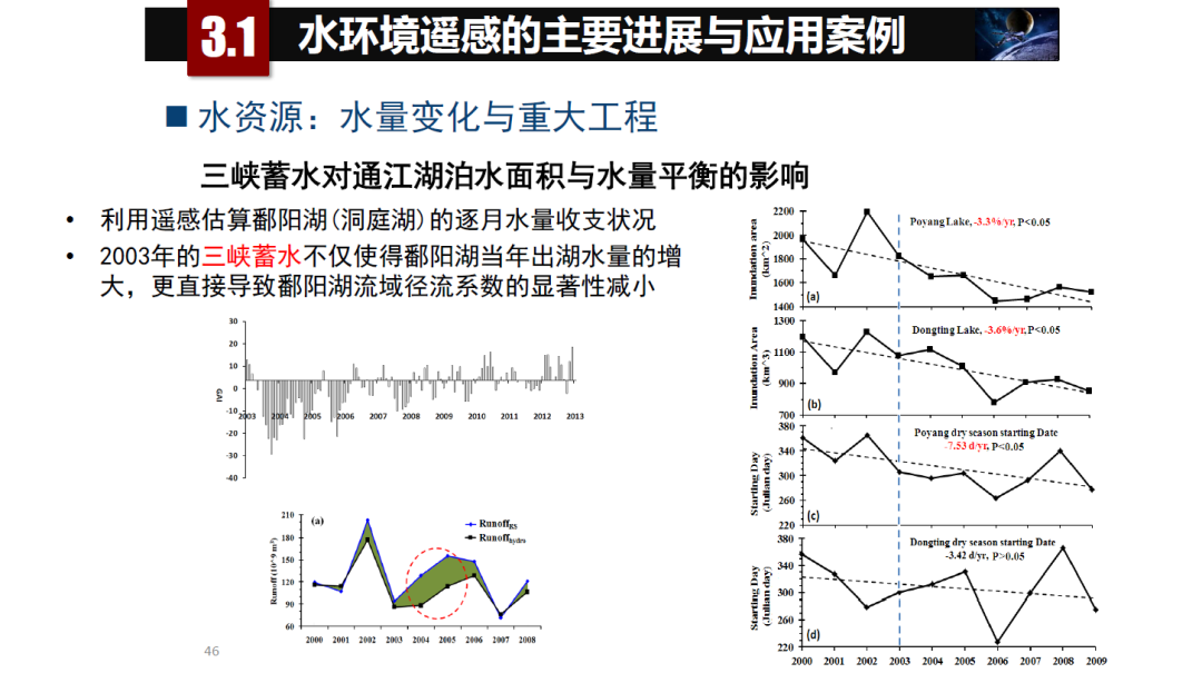 論物聯網、大數據、人工智能驅動下的定量遙感