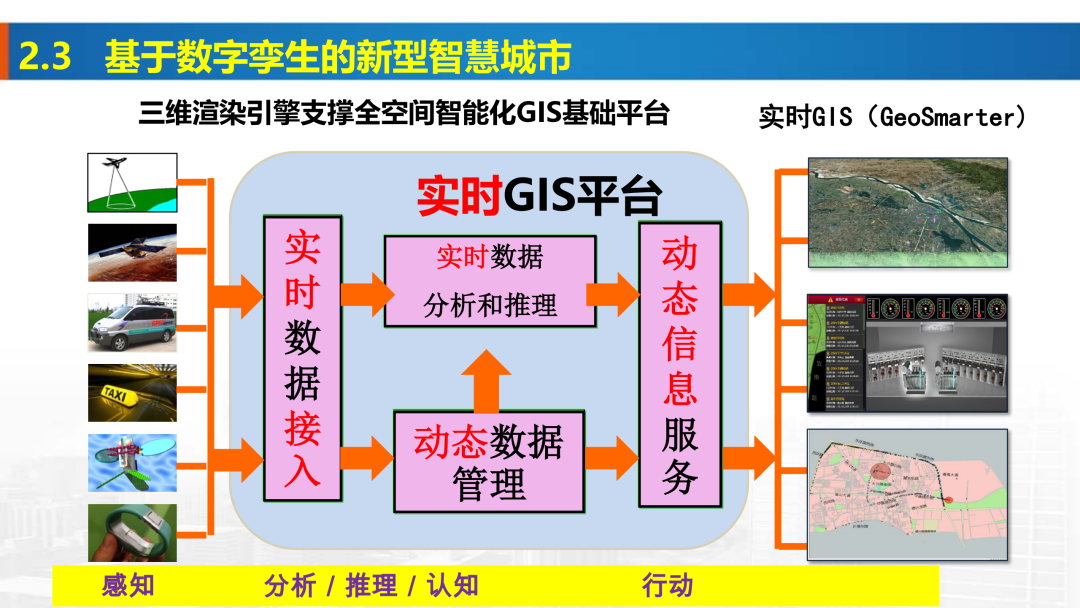 新基建時(shí)代地理信息產(chǎn)業(yè)的機(jī)遇與挑戰(zhàn)