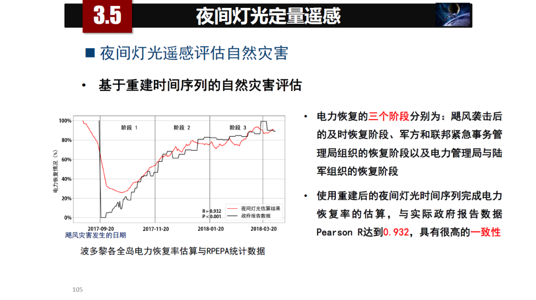 論物聯網、大數據、人工智能驅動下的定量遙感