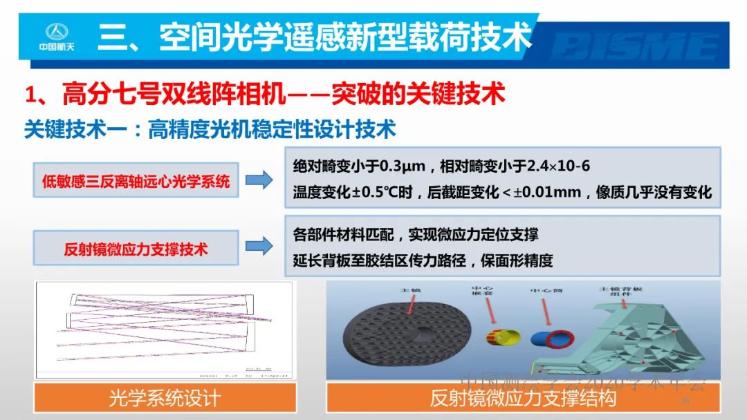 空間光學遙感新型載荷技術