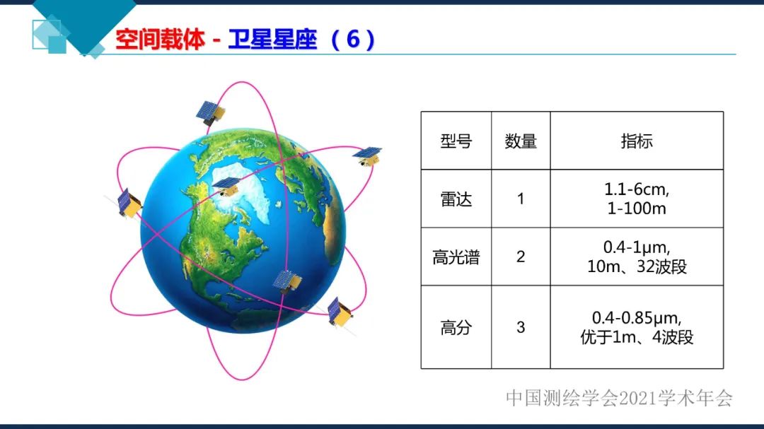 衛(wèi)星在軌智能處理系統(tǒng)體系建設(shè)的思考?