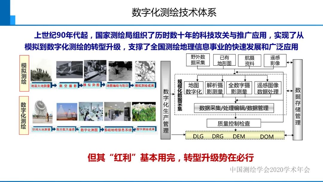 從數(shù)字化測(cè)繪走向智能化測(cè)繪