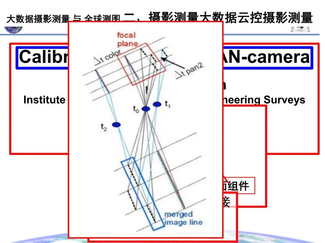 大數據攝影測量與全球測圖