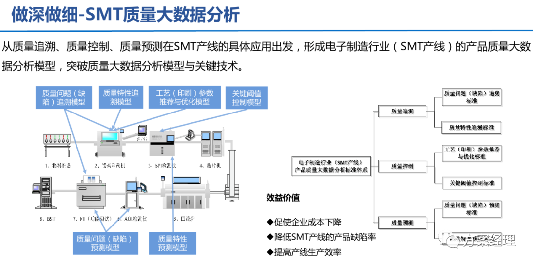 5G工業智腦整體規劃方案(ppt)