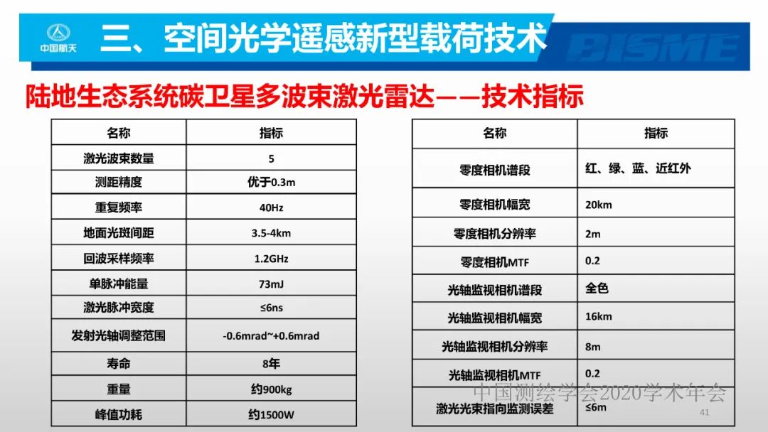 空間光學遙感新型載荷技術