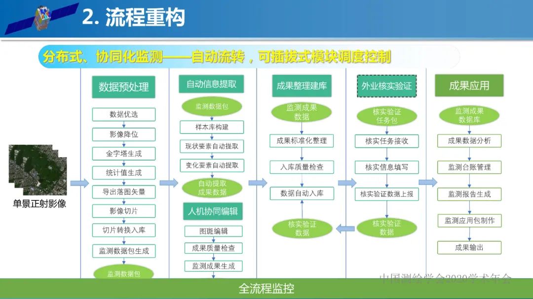 自然資源遙感監(jiān)測(cè)體系思考