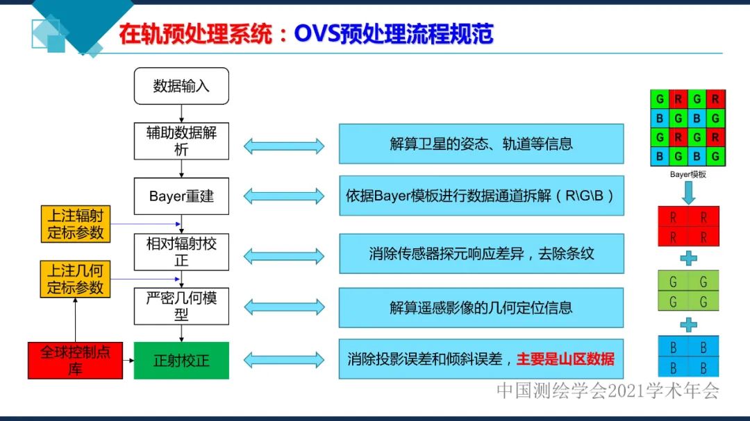 衛(wèi)星在軌智能處理系統(tǒng)體系建設(shè)的思考?