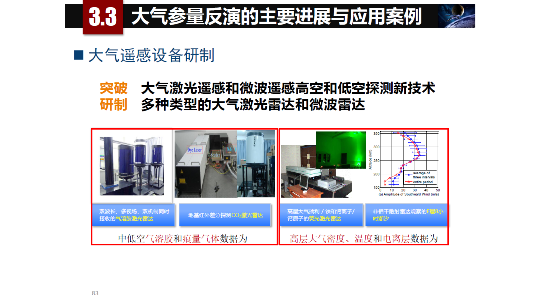 論物聯網、大數據、人工智能驅動下的定量遙感