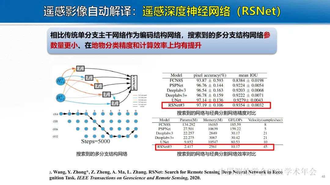 新基建時代地球空間信息學的使命