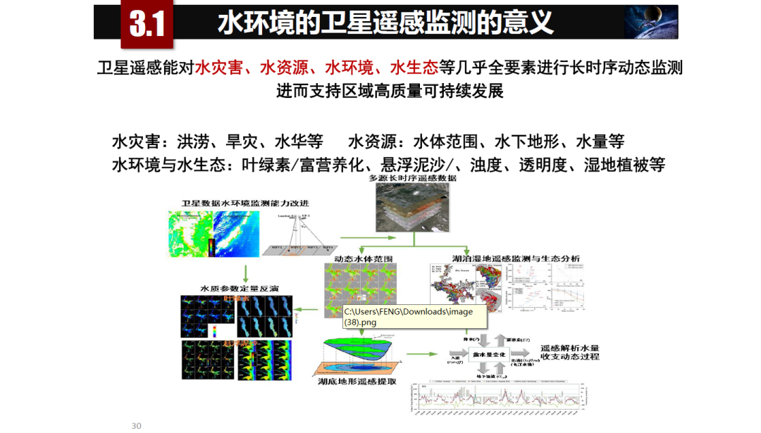 論物聯網、大數據、人工智能驅動下的定量遙感