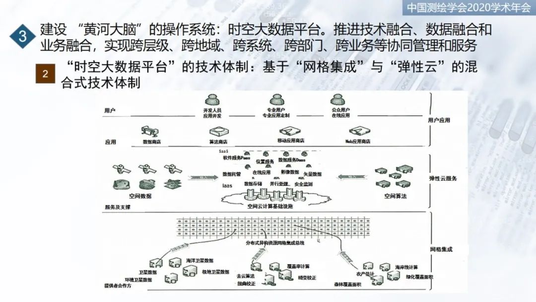 建設(shè)“黃河大腦”，服務(wù)流域“保護(hù)”和“發(fā)展”重大國(guó)家戰(zhàn)略