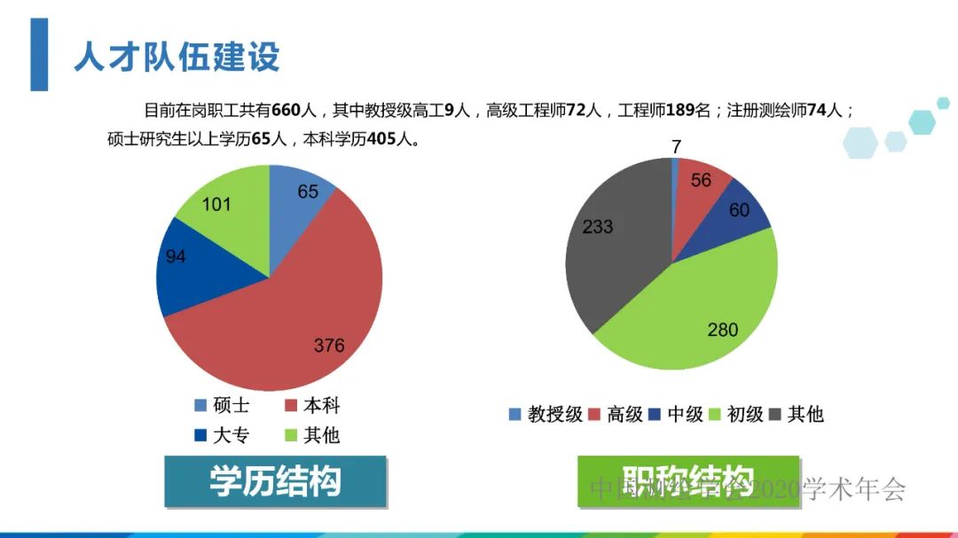 發(fā)揮人才優(yōu)勢，促進(jìn)測繪地理信息行業(yè)高質(zhì)量發(fā)展?