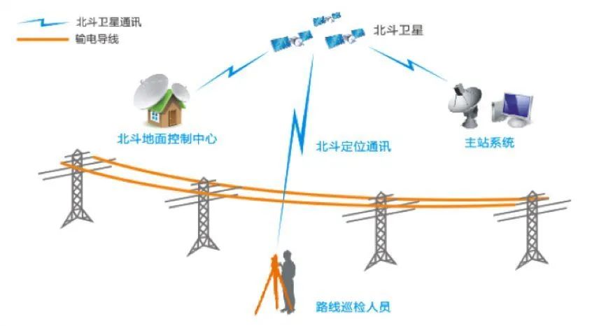 北斗仍面臨兩大挑戰