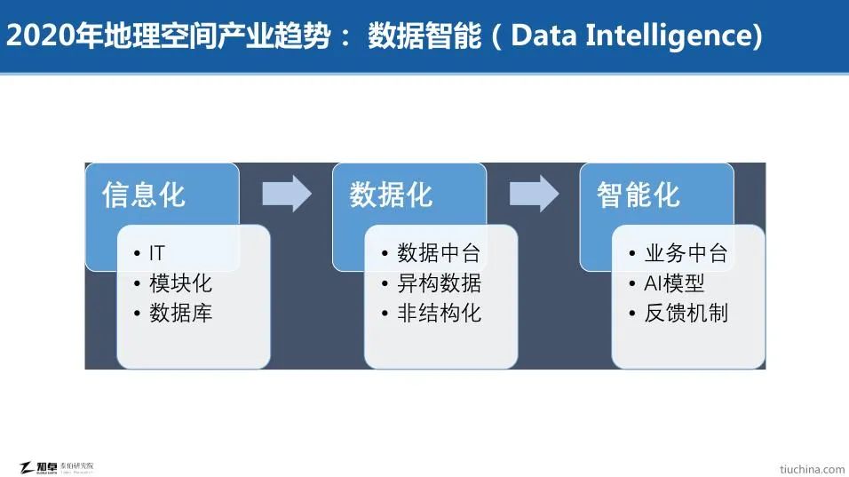 地信從邊緣到中央，機(jī)會(huì)在下沉產(chǎn)業(yè)