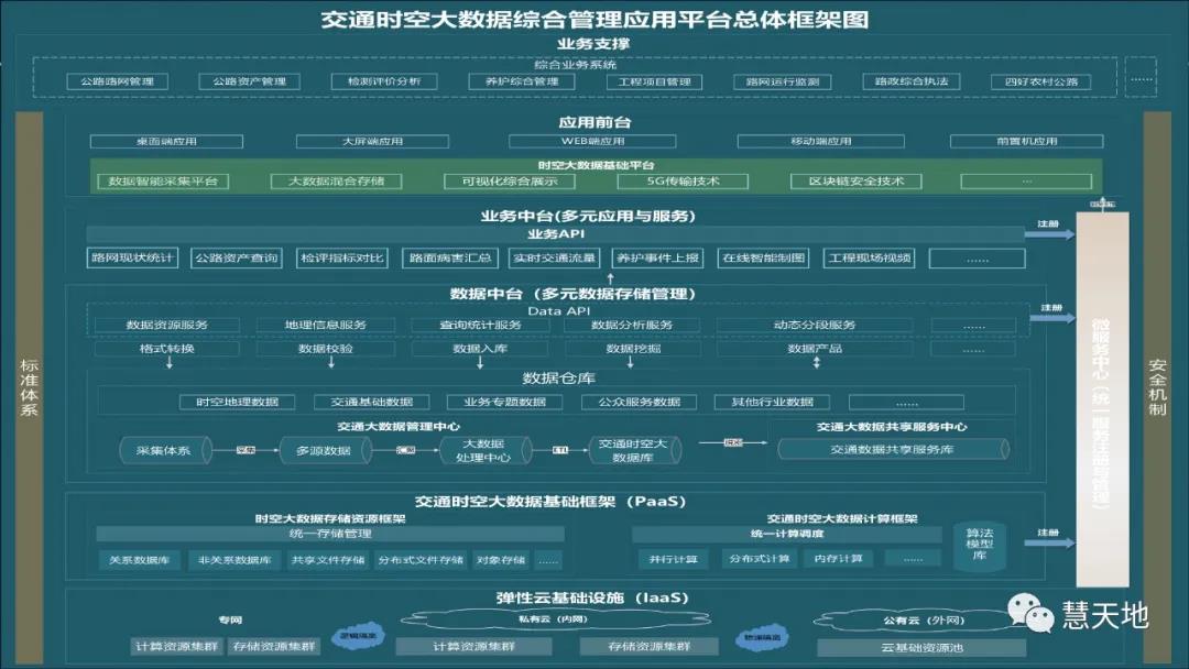宋偉東|現代測繪地理信息技術在智慧交通中的應用