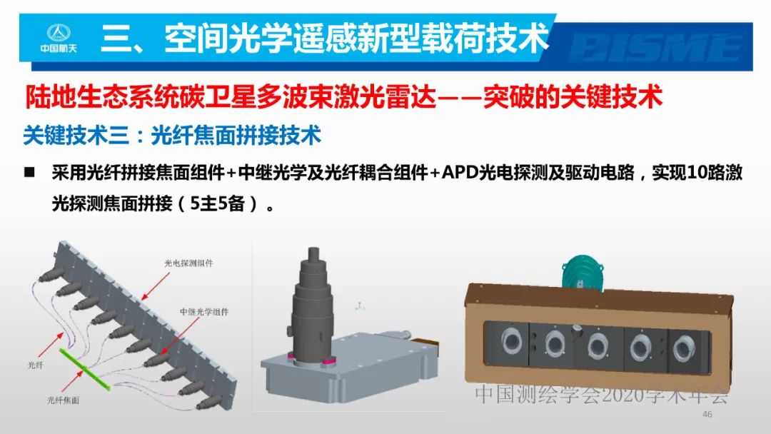 空間光學遙感新型載荷技術