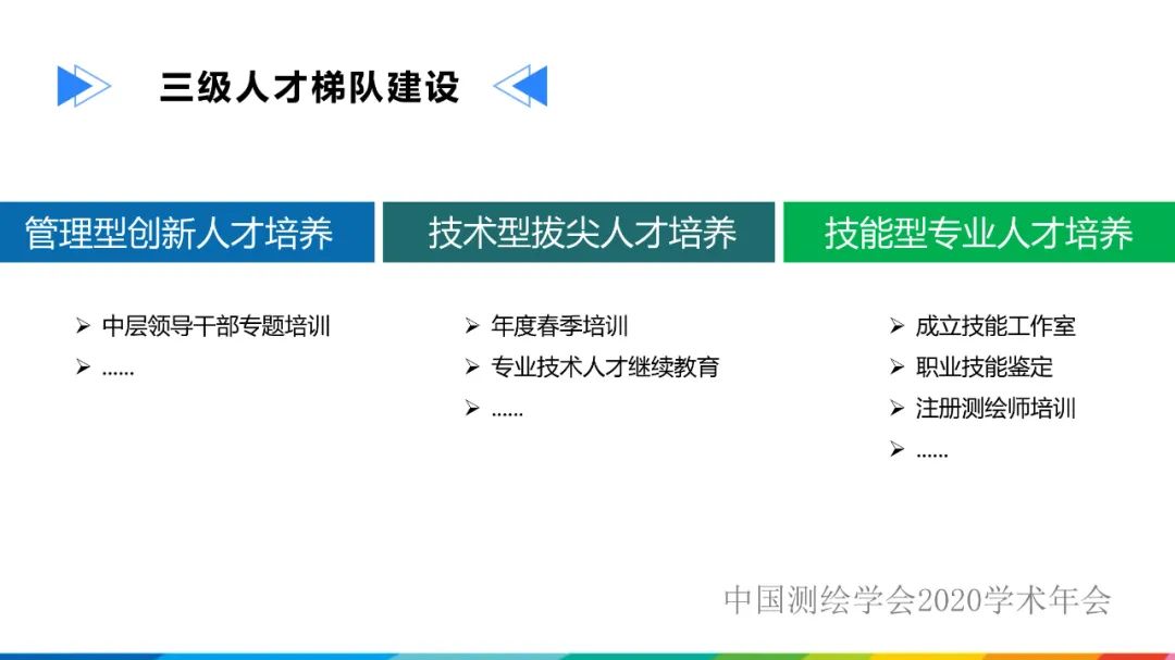 發(fā)揮人才優(yōu)勢，促進(jìn)測繪地理信息行業(yè)高質(zhì)量發(fā)展?