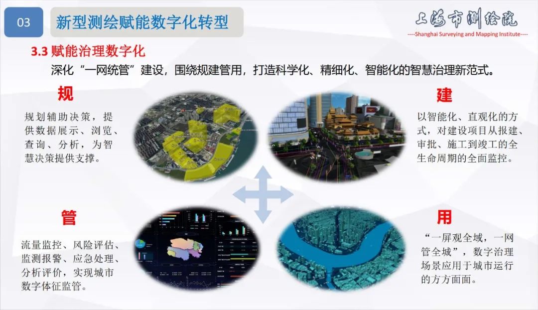 面向城市數(shù)字化轉(zhuǎn)型的新型測(cè)繪