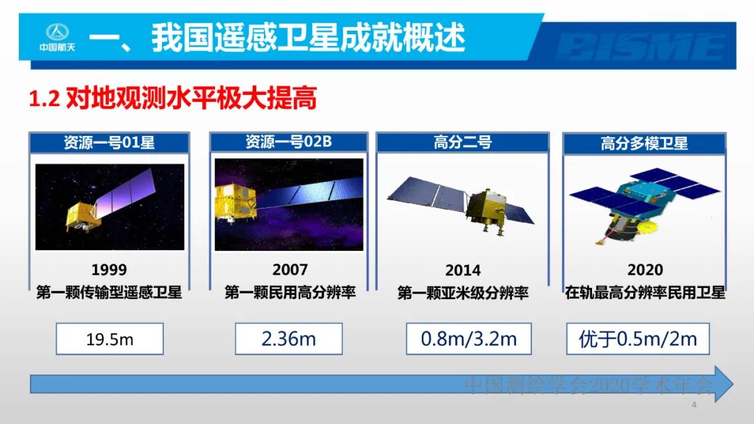 空間光學遙感新型載荷技術