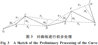 一種改進(jìn)的曲線特征點(diǎn)提取方法