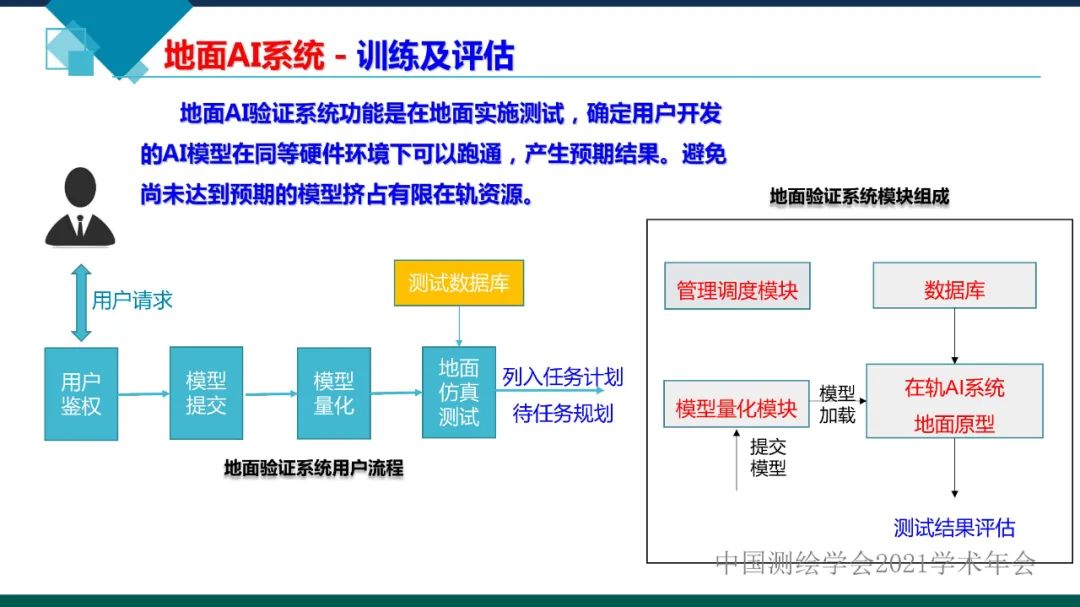 衛(wèi)星在軌智能處理系統(tǒng)體系建設(shè)的思考?