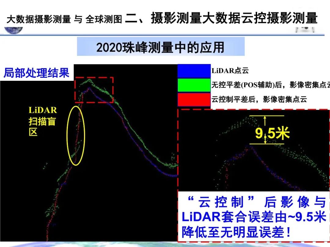 大數據攝影測量與全球測圖
