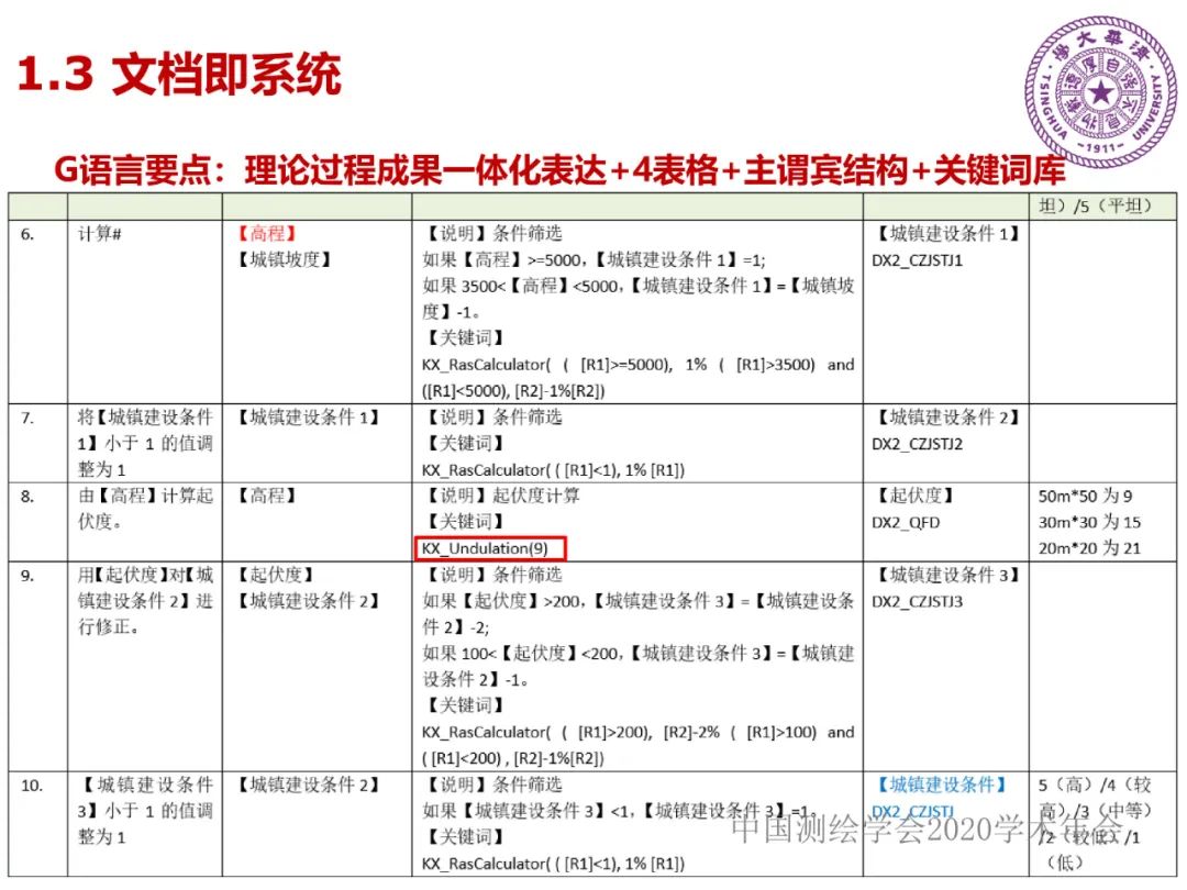 DAS在時空大數據中的應用研究