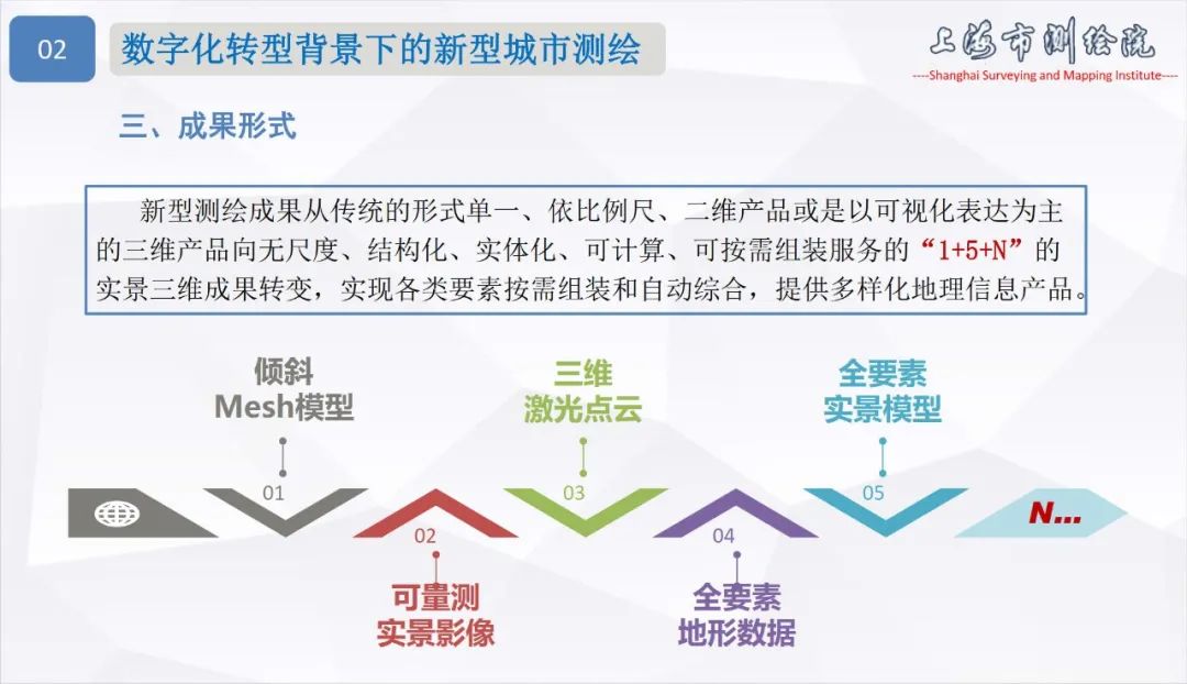 面向城市數(shù)字化轉(zhuǎn)型的新型測(cè)繪