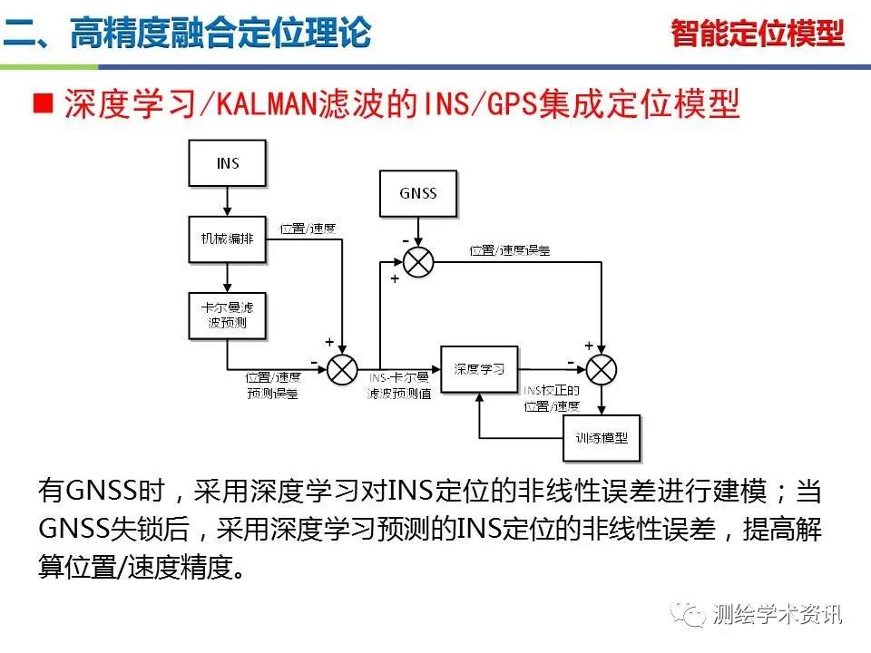 王堅|測繪導(dǎo)航高精度定位關(guān)鍵技術(shù)及應(yīng)用