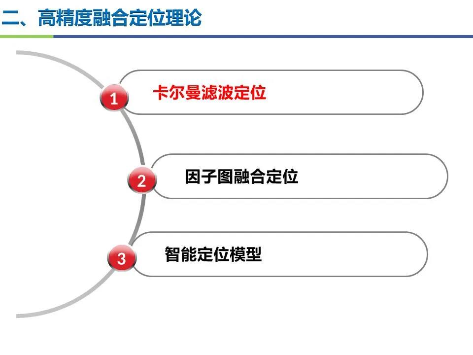 王堅|測繪導(dǎo)航高精度定位關(guān)鍵技術(shù)及應(yīng)用