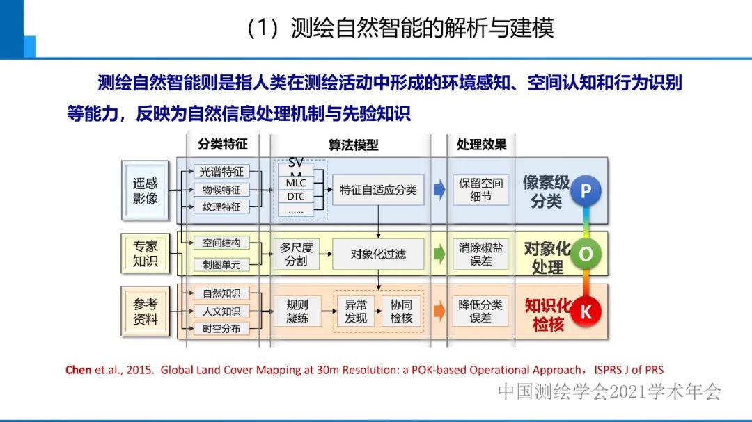 對智能化測繪有關(guān)問題的初步認(rèn)識