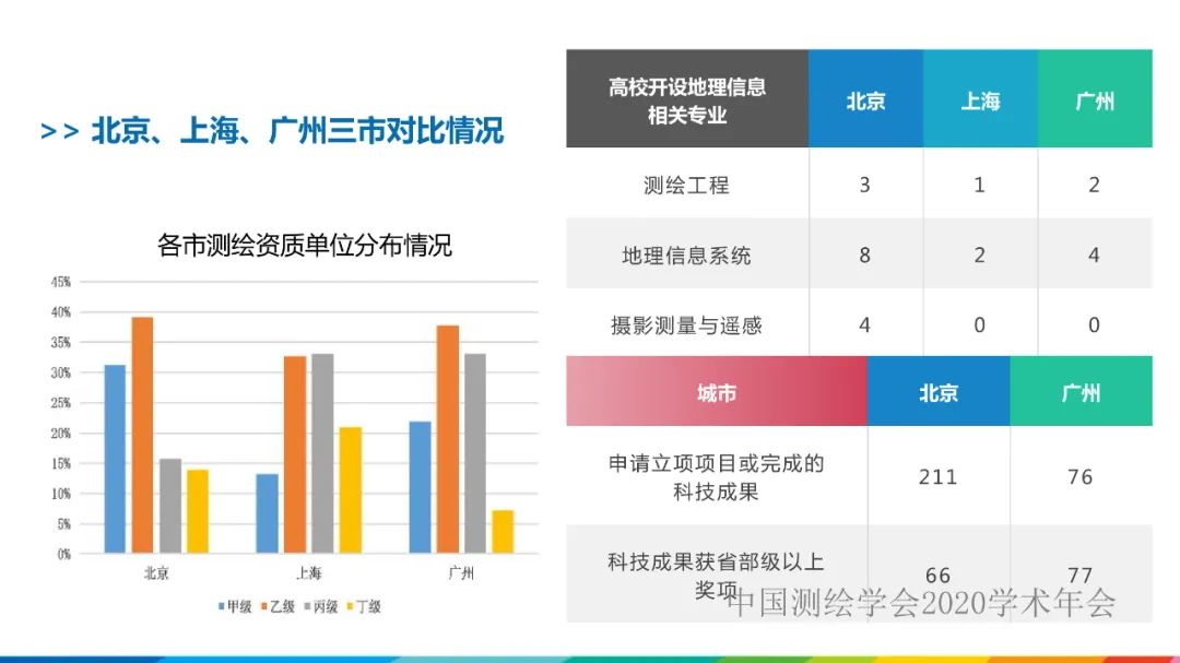 發(fā)揮人才優(yōu)勢，促進(jìn)測繪地理信息行業(yè)高質(zhì)量發(fā)展?