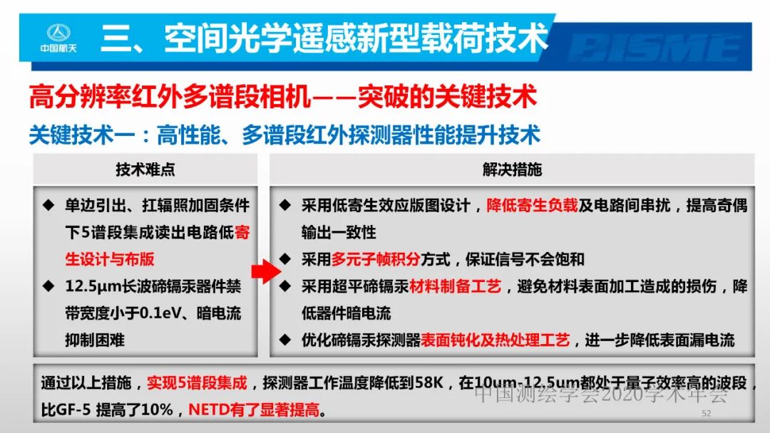 空間光學遙感新型載荷技術