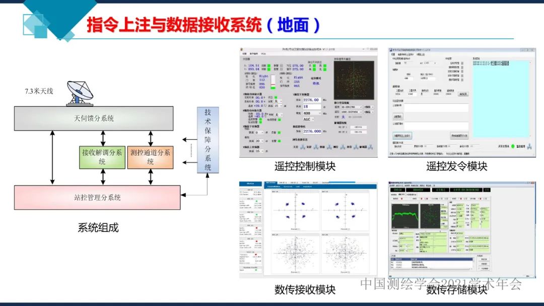 衛(wèi)星在軌智能處理系統(tǒng)體系建設(shè)的思考?