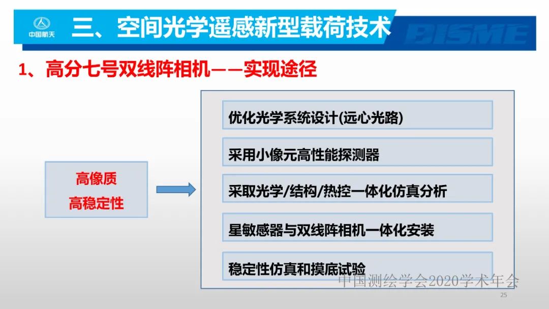 空間光學遙感新型載荷技術