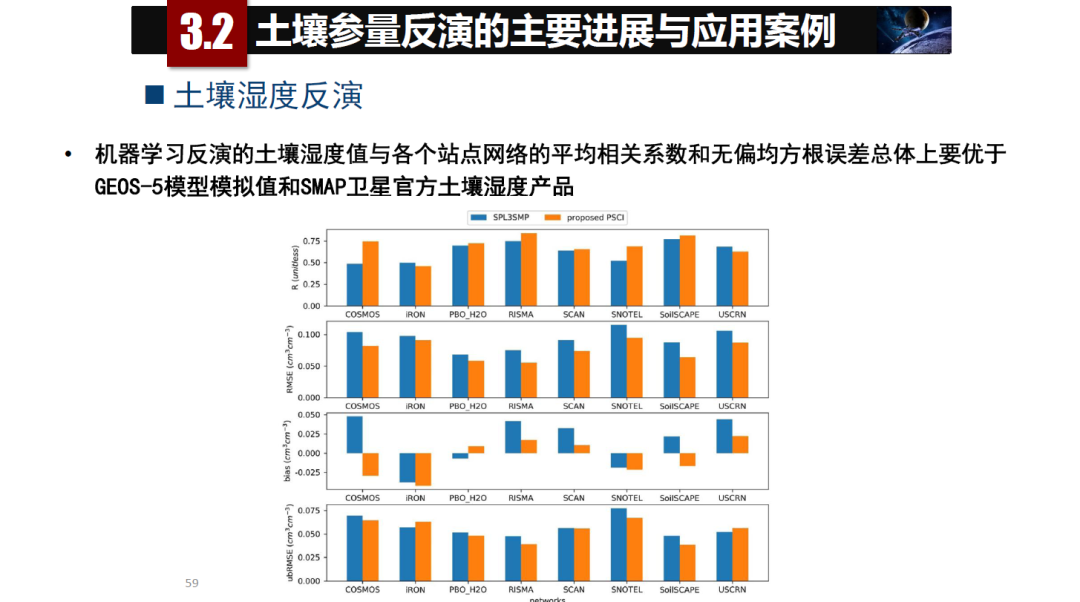 論物聯網、大數據、人工智能驅動下的定量遙感